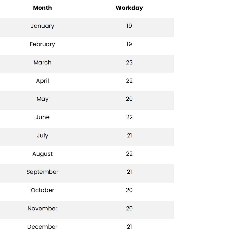 Average weekdays per month